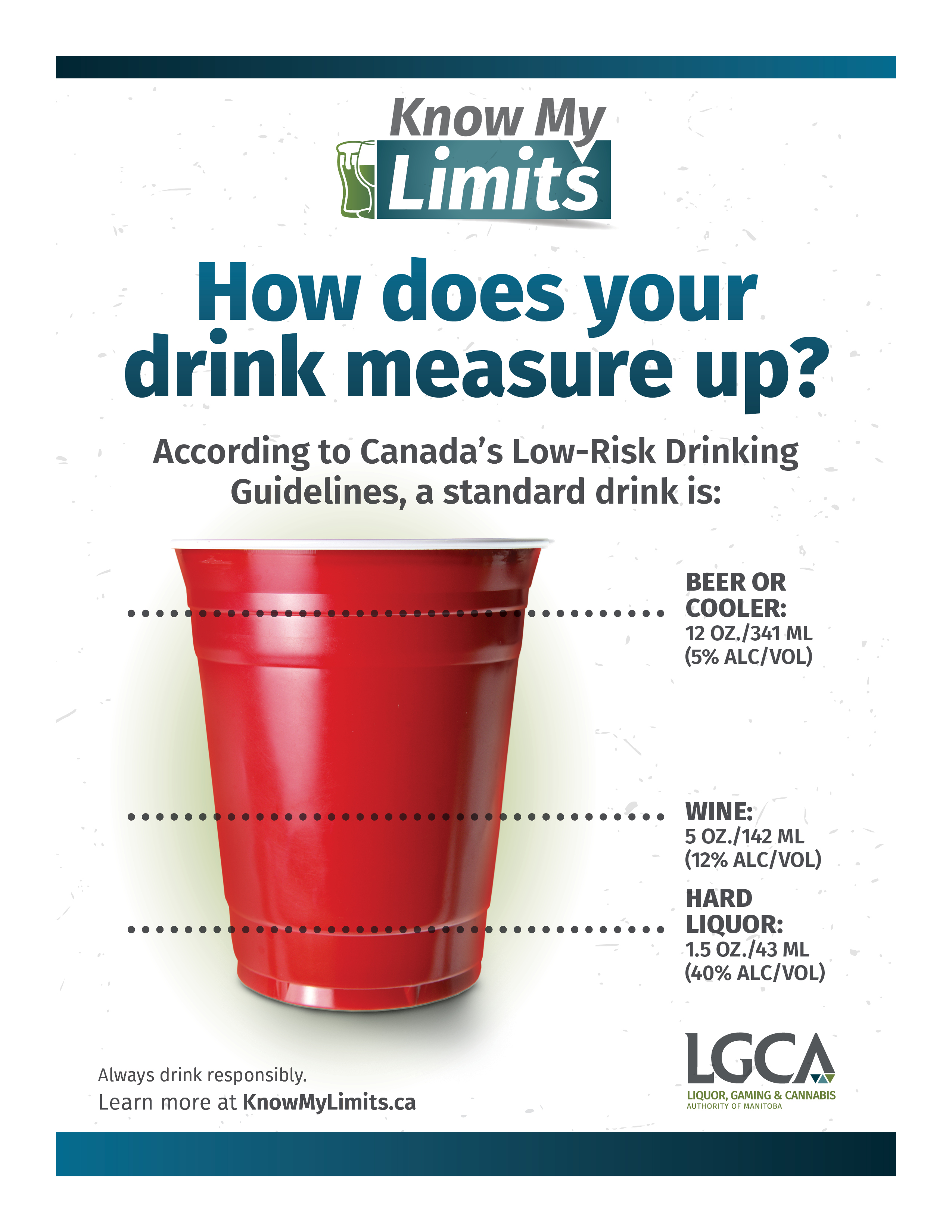 How does Your drink measure up?
